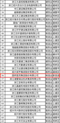喜讯|918博天堂医药荣获“2021绍兴市百强企业”称号、邱家军董事长荣获“2020年度绍兴市优秀企业家”称号