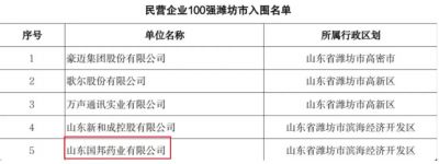 【喜讯】918博天堂医药下属山东918博天堂药业入选2023年度山东省高校毕业生就业“最具吸引力”民营企业100强